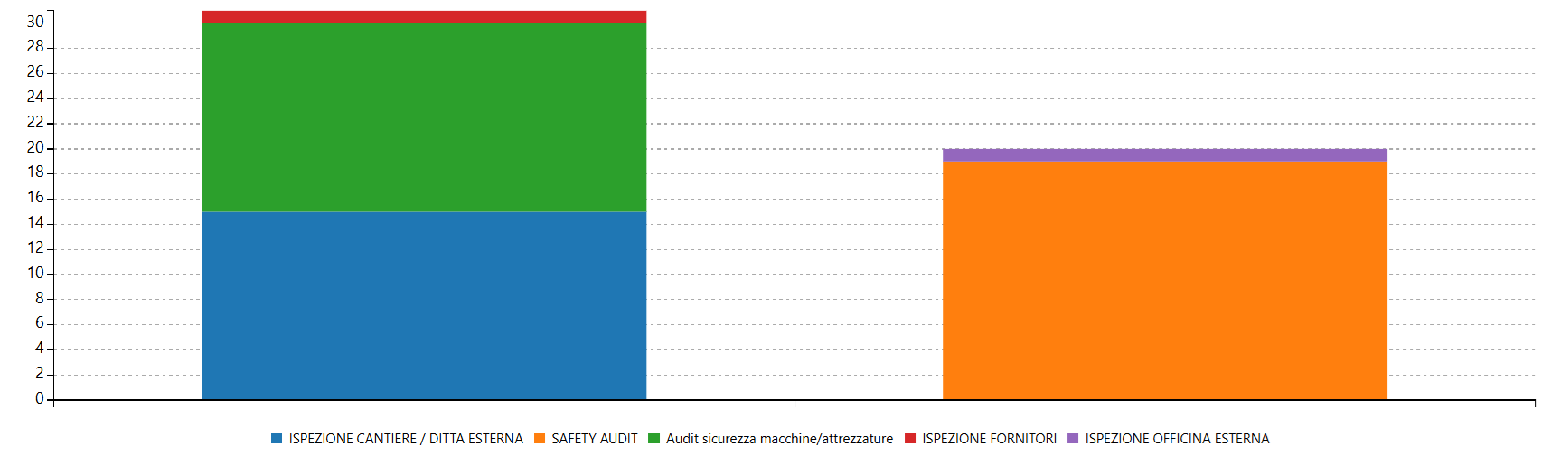 Grafico confronto posizioni