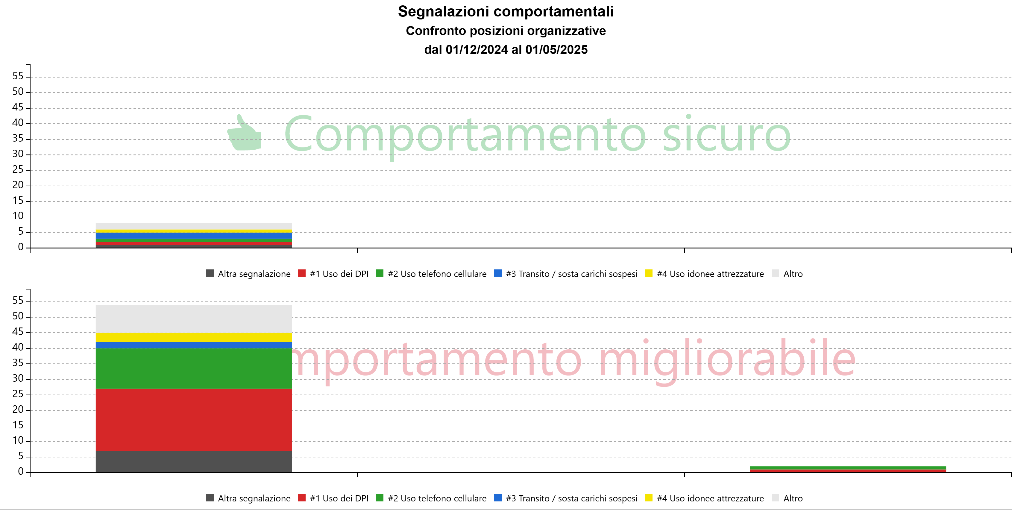Grafico confronto posizioni