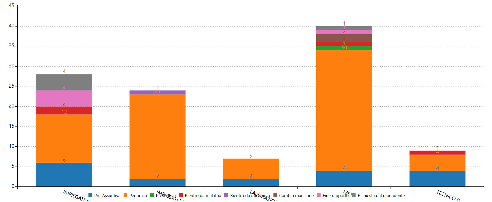 Immagine grafico numero visite