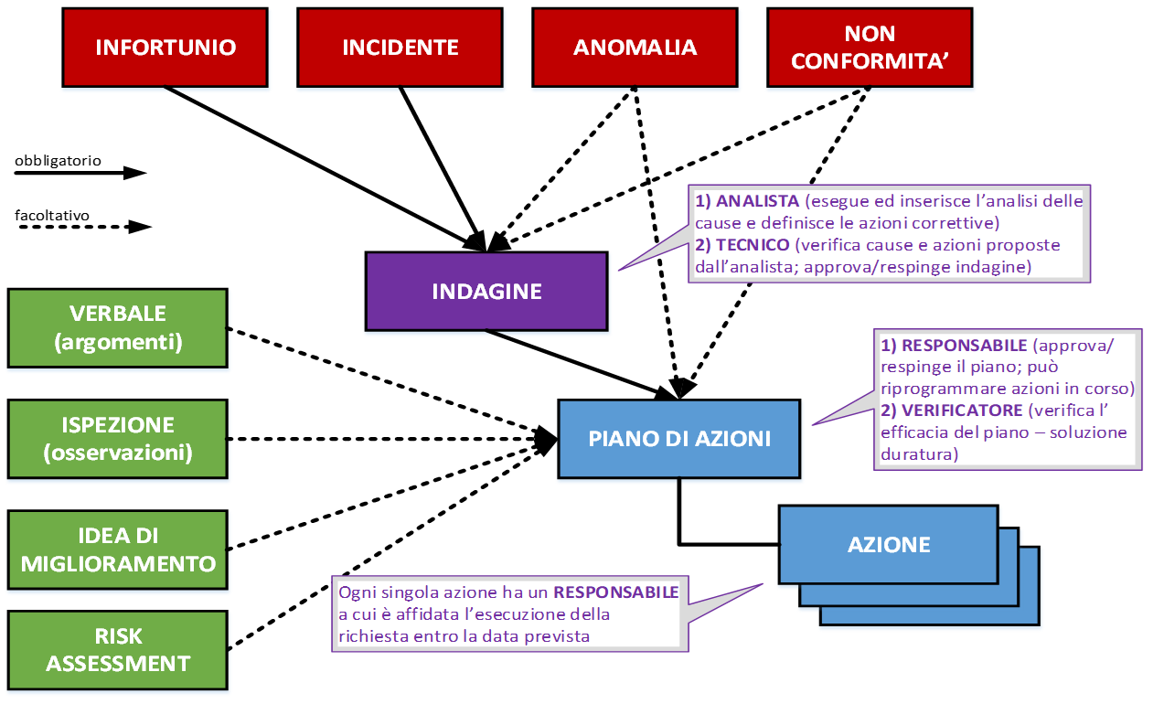 Relazione fra moduli miglioramento continuo