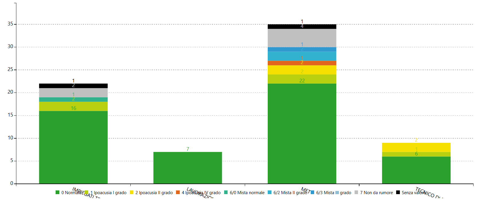 Immagine grafico accertamenti