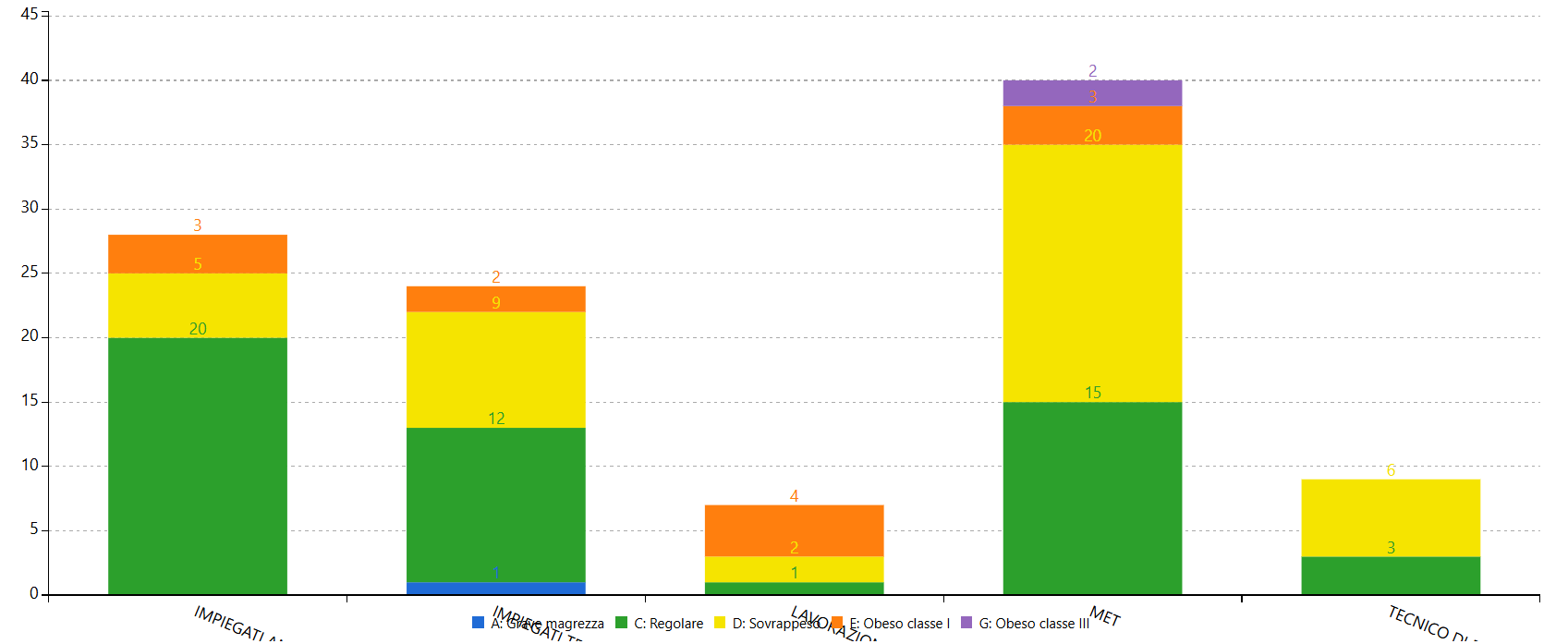 Immagine grafico BMI