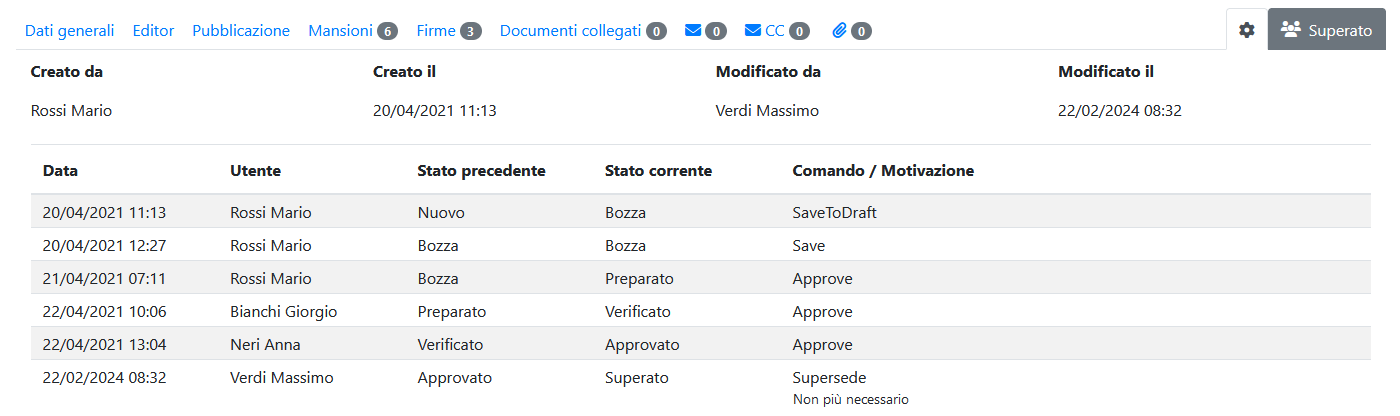 Scheda storico