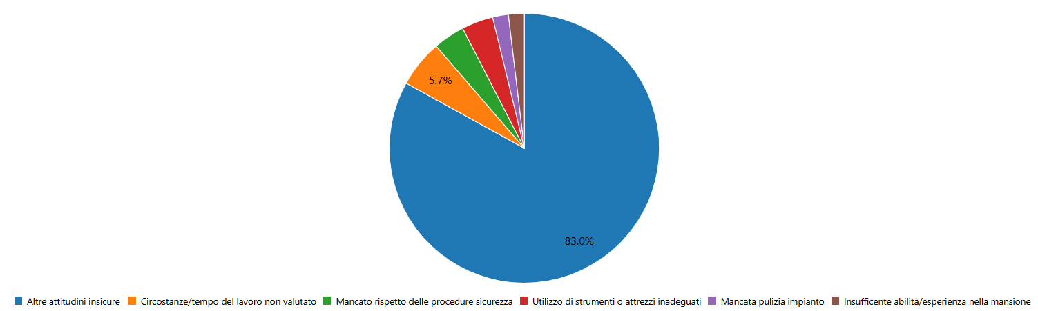 Comportamento
