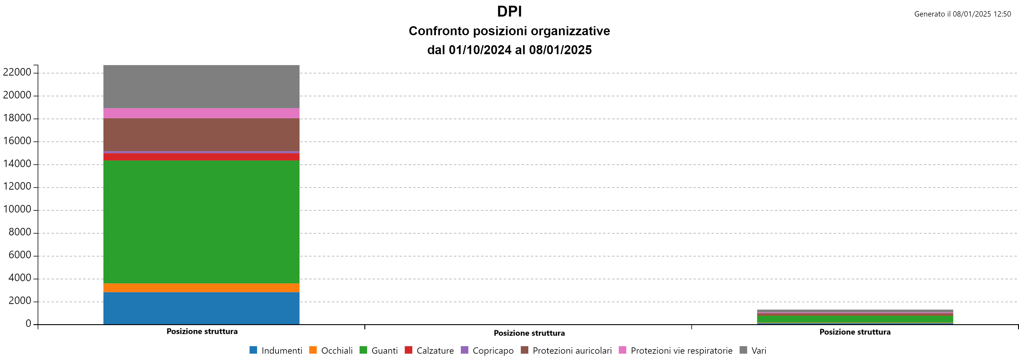 Grafico