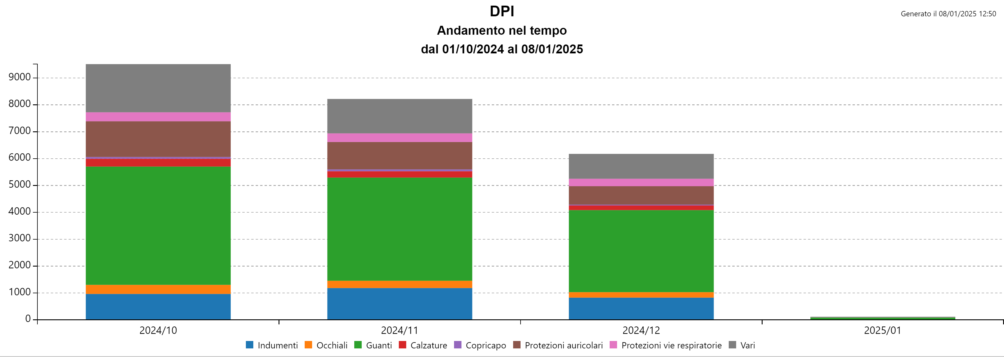 Grafico