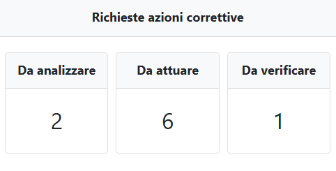 Azioni